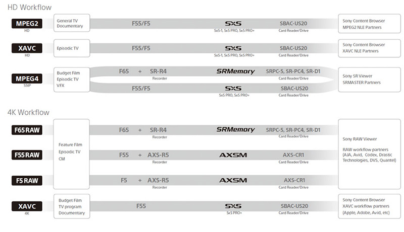 sony f55 workflow sony f5 workflow best free home design idea sony f55 workflow sony f5 workflow best free home design idea