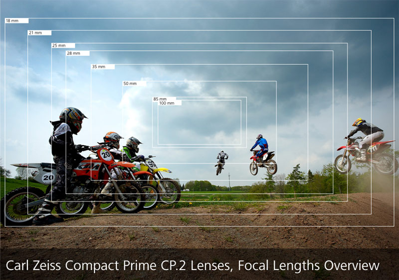 Zeiss CP.2 Frame Coverage