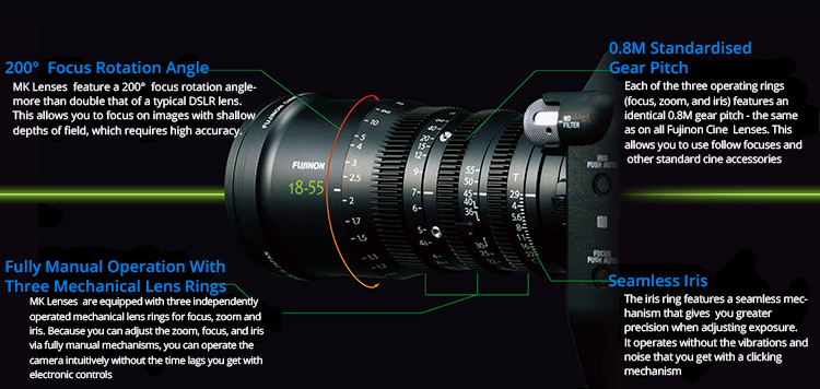 Fujifilm Launches New MK Series of Lenses!