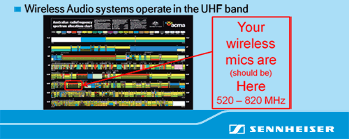 Uhf Frequency Chart Australia