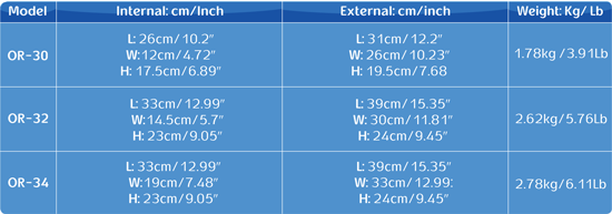 table_orca_audioBag-OR_30_32_34